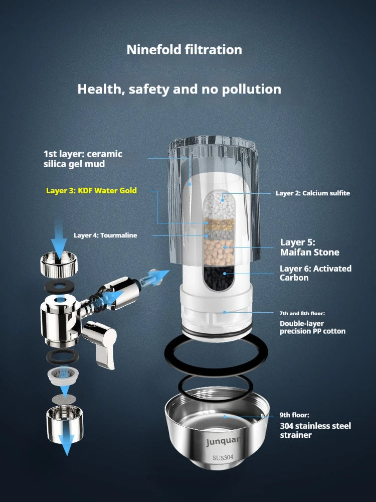 PureFlow WaterFilter